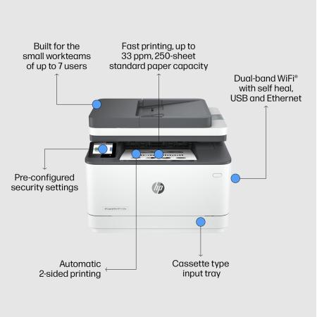 HP LaserJet Pro MFP 3102FDW