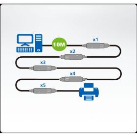 Aten USB 3.0 Extension Cable USB A Male - USB A Female Round 10m