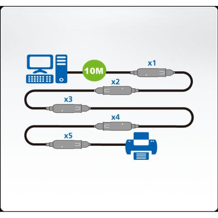 Aten USB 3.0 Extension Cable USB A Male - USB A Female Round 10m