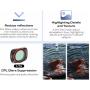 Freewell Osmo Pocket 3 Circular Polarizer Filter