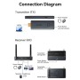 Comprar Adaptador de vídeo inalámbrico HDMI a HDMI Vention ADTH0 - Ganga Electrónica