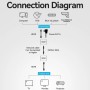 Comprar Adaptador/Transmisor de vídeo Alámbrico HDMI/RJ45 a HDMI/RJ45 Vention AKGH0-EU - Ganga Electrónica