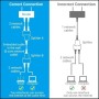 Comprar Divisor RJ45 Vention IPTB0/ 100Mbps/ 2 uds - Ganga Electrónica