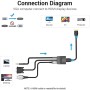 Comprar Conversor Vention ACNBB/ VGA Macho - HDMI Hembra/ 15cm/ Negro - Ganga Electrónica