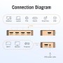 Comprar Duplicador HDMI Vention ACDG0/ 5x HDMI Hembra - HDMI Macho - Ganga Electrónica