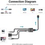 Comprar Cable Conversor Vention ACNBF/ VGA Macho - HDMI Hembra/ 1m/ Negro - Ganga Electrónica