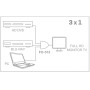 Comprar Switch HDMI 3 en 1 Fonestar FO-513/ 3xHDMI - Ganga Electrónica