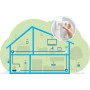 Comprar Adaptador Plc Devolo Magic 2 Wifi White - Ganga Electrónica