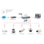 Comprar Level one Switch No Gestion 8p 10/100 1p 10 /100/1000 Poe 115w + 1p Sfp Gigabit - Ganga Electrónica